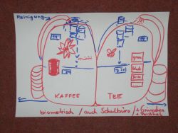 Schuljahr 1999/ 2000