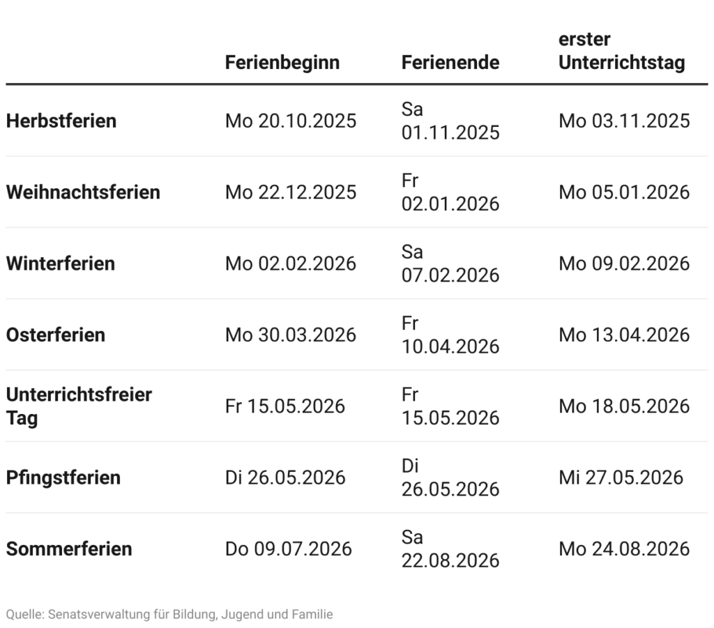 Ferientermine Schuljahr 2024/2025